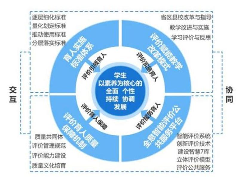 福建教育云翼展四方，智慧教学赋能新时代-第1张图片-铖浩科技