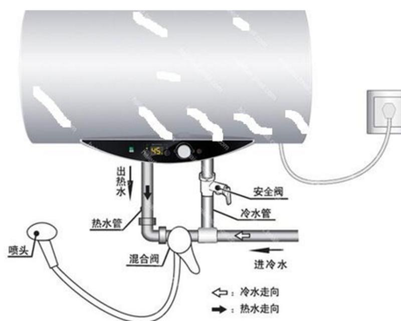 电热水器安装 *** (电热水器安全安装指南：一步一步搞定)-第1张图片-铖浩科技