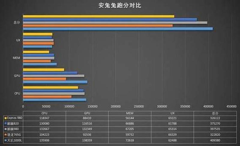 骁龙765g和骁龙865价格差多少_骁龙765G与865强弱之争，孰优孰劣？-第1张图片-铖浩科技
