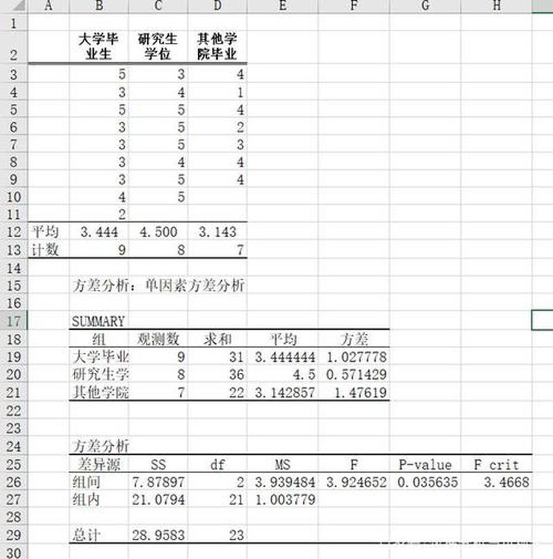 标准差excel_基于标准差的高级数据分析与解读-第1张图片-铖浩科技