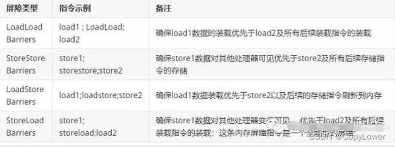 安卓多线程编程指南：解锁应用并发潜力-第1张图片-铖浩科技
