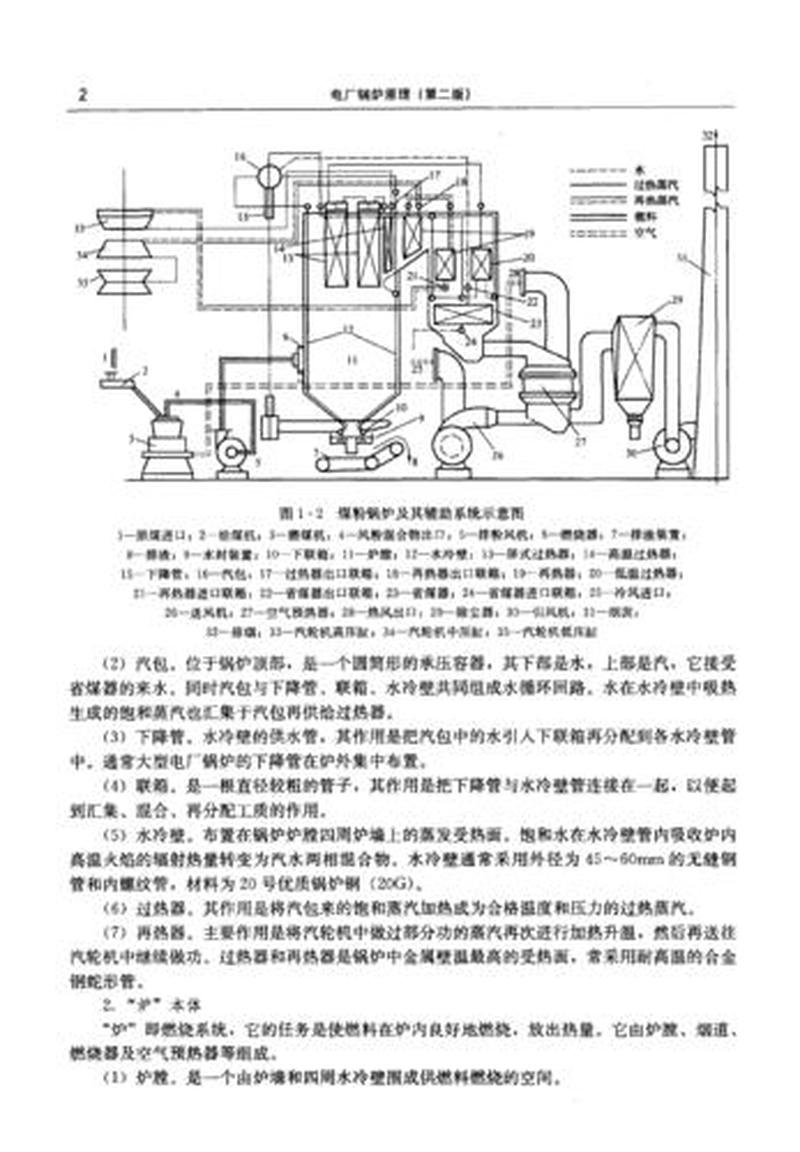 锅炉工作原理_锅炉热能转化之原理探析-第1张图片-铖浩科技