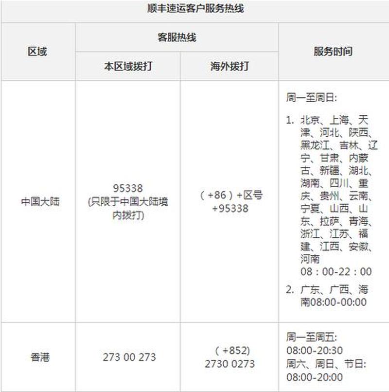 重庆顺丰快递热线速查：一通搞定寄件难题-第1张图片-铖浩科技