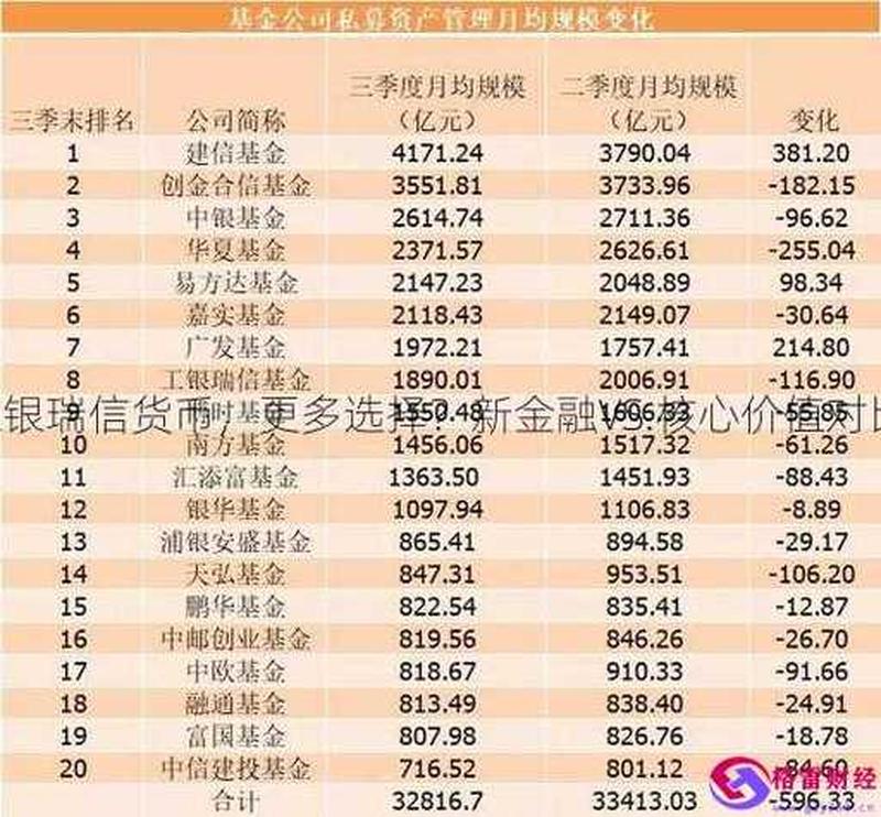 余额宝利率计算指南：轻松了解每日收益-第1张图片-铖浩科技