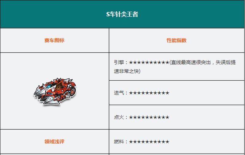 飞车合宝石买1级的还是2级的划算— *** 飞车宝石合成秘籍：打造爆棚属性极品宝石-第1张图片-铖浩科技
