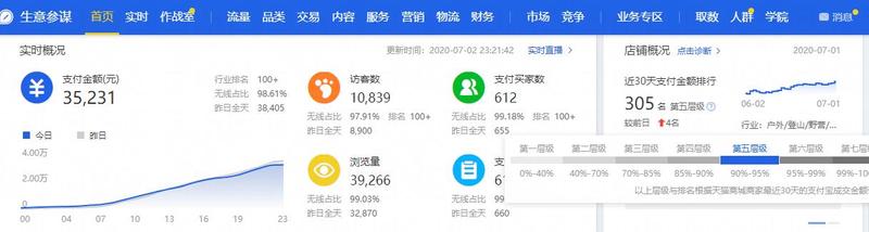  *** 全屏轮播代码 助力店铺流量爆棚-第1张图片-铖浩科技