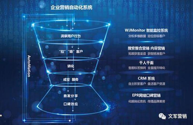 销售系统软件_智能销售自动化系统，助力企业高效增长-第1张图片-铖浩科技