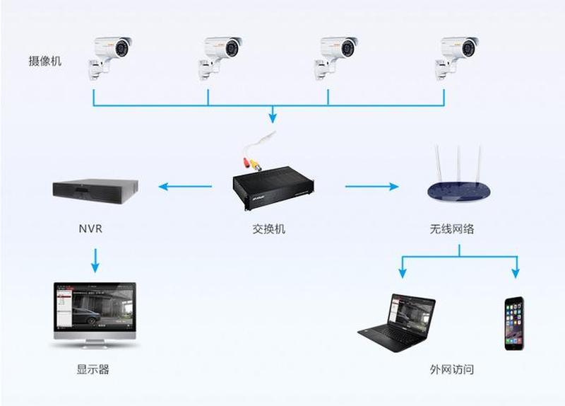 设备监控系统_智能设备监控之眼：守护您的关键资产-第1张图片-铖浩科技