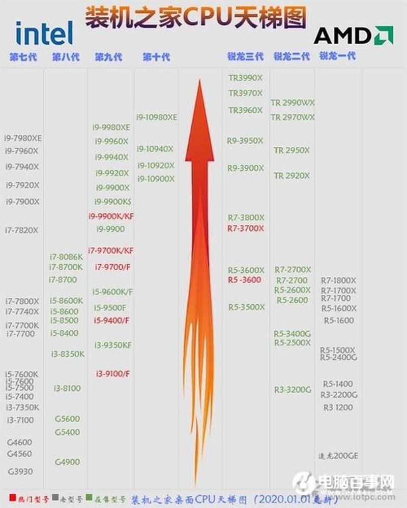 组装电脑什么配置好—揭秘电脑组装指南，打造完美配置-第1张图片-铖浩科技