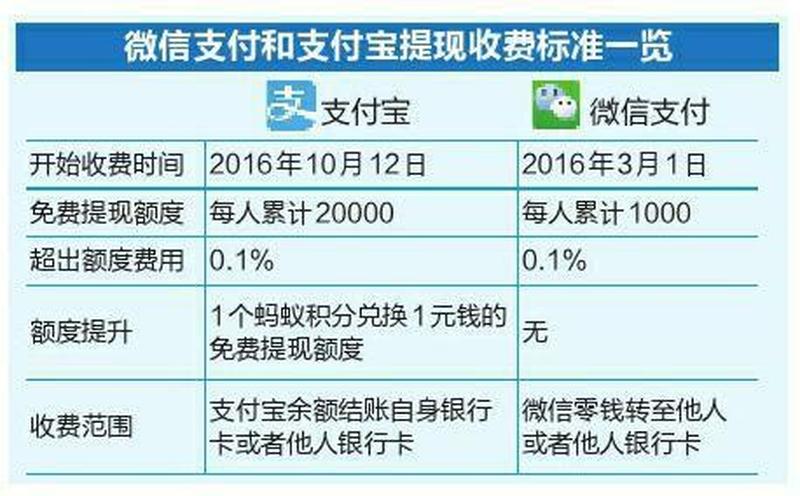 银行卡充值支付宝限额多少(银行卡充值支付宝：便捷无忧，随充随花)-第1张图片-铖浩科技