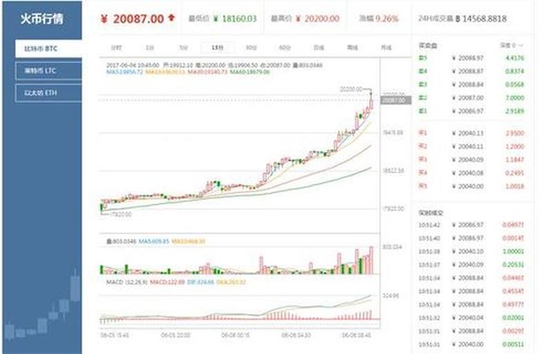 比特币价格突破新高 创历史记录-第1张图片-铖浩科技