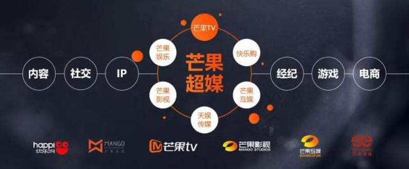 芒果游戏视频(芒果盛宴，游戏狂欢，湖南卫视芒果游戏)-第1张图片-铖浩科技