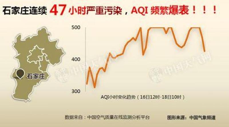 霾雾辨析：雾轻霾重，能见度差-第1张图片-铖浩科技