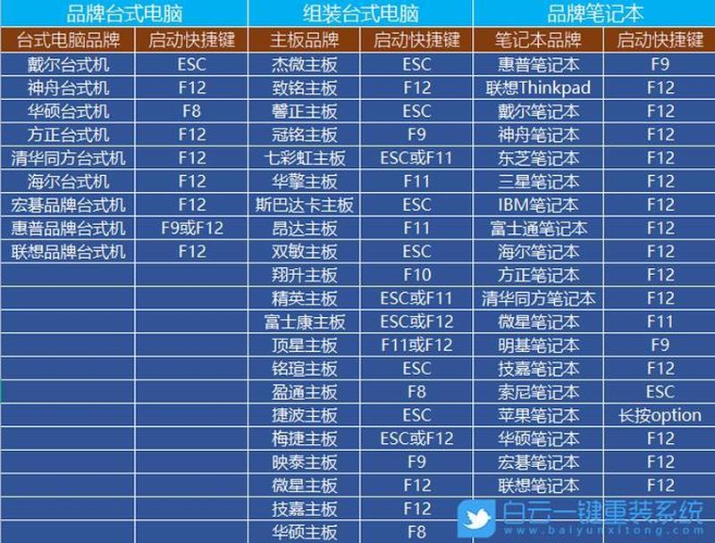 电脑重装系统步骤图解教程_电脑系统重生指南：重装之旅详解-第1张图片-铖浩科技