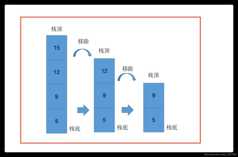移除特定属性，优化数据结构-第1张图片-铖浩科技