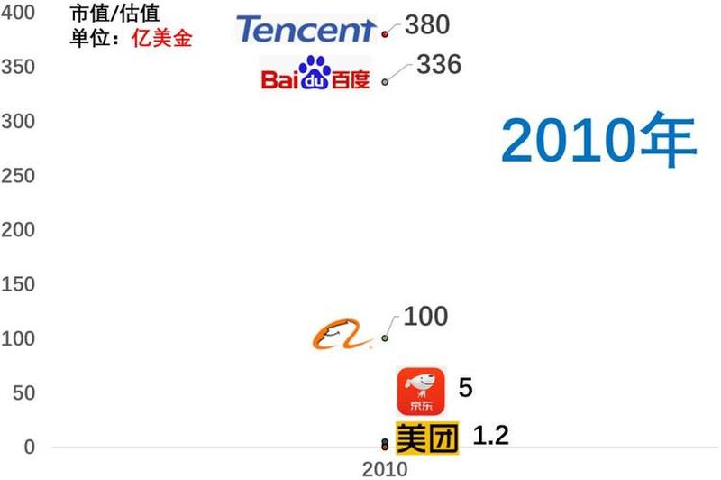 百度网盘巨星陨落，互联网存储格局大变动-第1张图片-铖浩科技