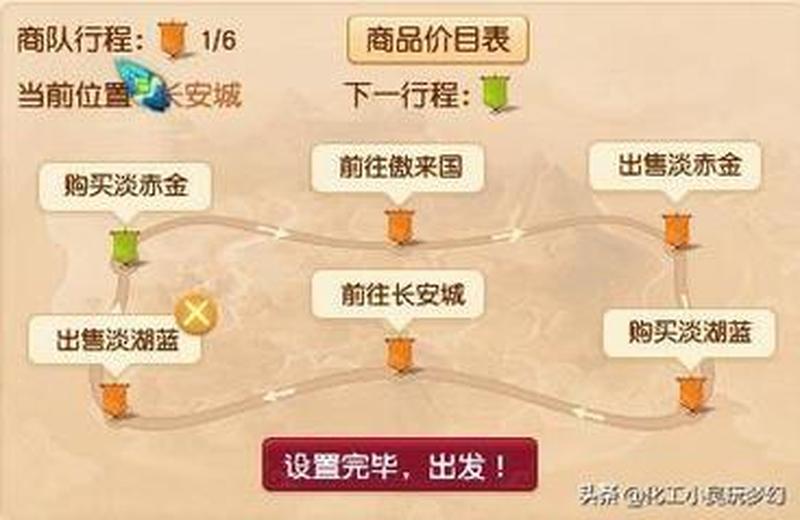 梦幻更佳跑商路线_梦幻西游商贸之路：探索财富的秘境-第1张图片-铖浩科技