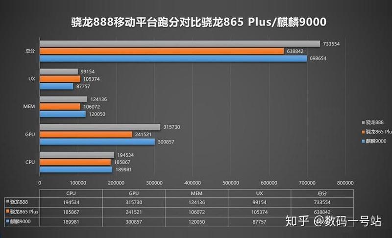 麒麟9000l相当于骁龙多少_麒麟9000L：引领智能芯片新时代-第1张图片-铖浩科技