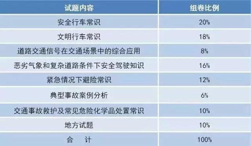 驾校科目四多少分及格(驾校科目四闯关攻略- 理论知识精解,安全驾驶通关)-第1张图片-铖浩科技