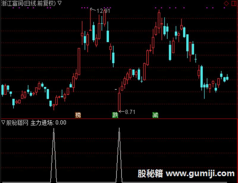 新浪会选股(新浪会选股 助力投资前线)-第1张图片-铖浩科技