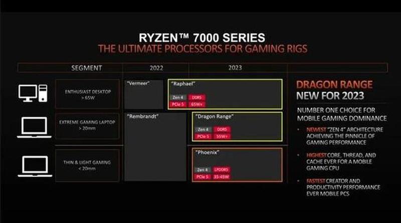 AMD2500：极致性能，无与伦比的计算体验-第1张图片-铖浩科技