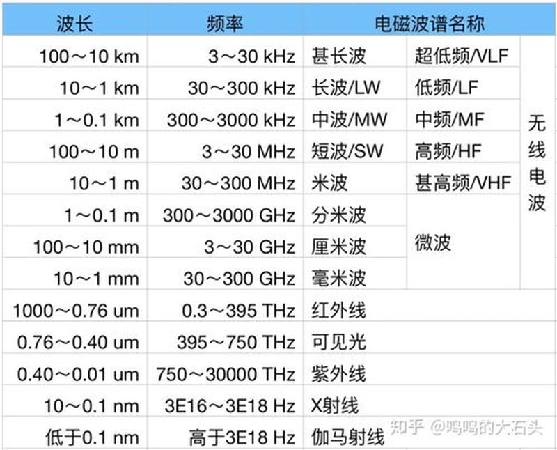 赫兹的含义：电磁波频率单位-第1张图片-铖浩科技