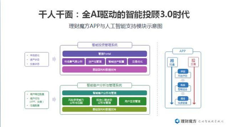 智能驱动 新时代开辟-第1张图片-铖浩科技