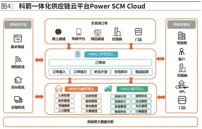 商贸软件—商贸数字化赋能 企业增长加速器-第1张图片-铖浩科技