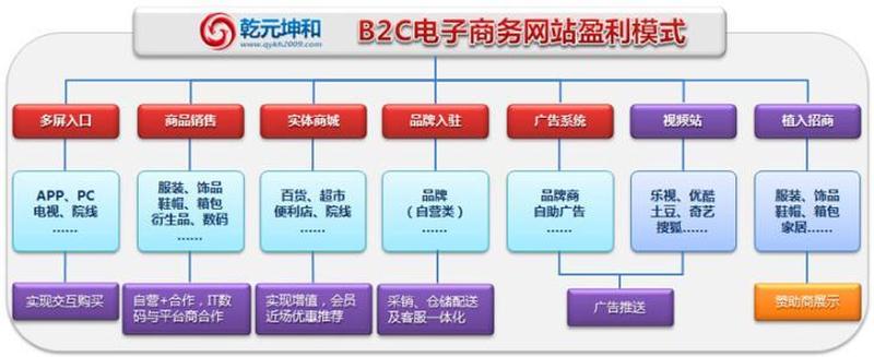 网站盈利模式有哪些—探索网站盈利模式的创新策略，挖掘 *** 财富密码-第1张图片-铖浩科技