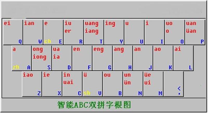 智能abc输入法免费下载，畅享高效输入体验-第1张图片-铖浩科技
