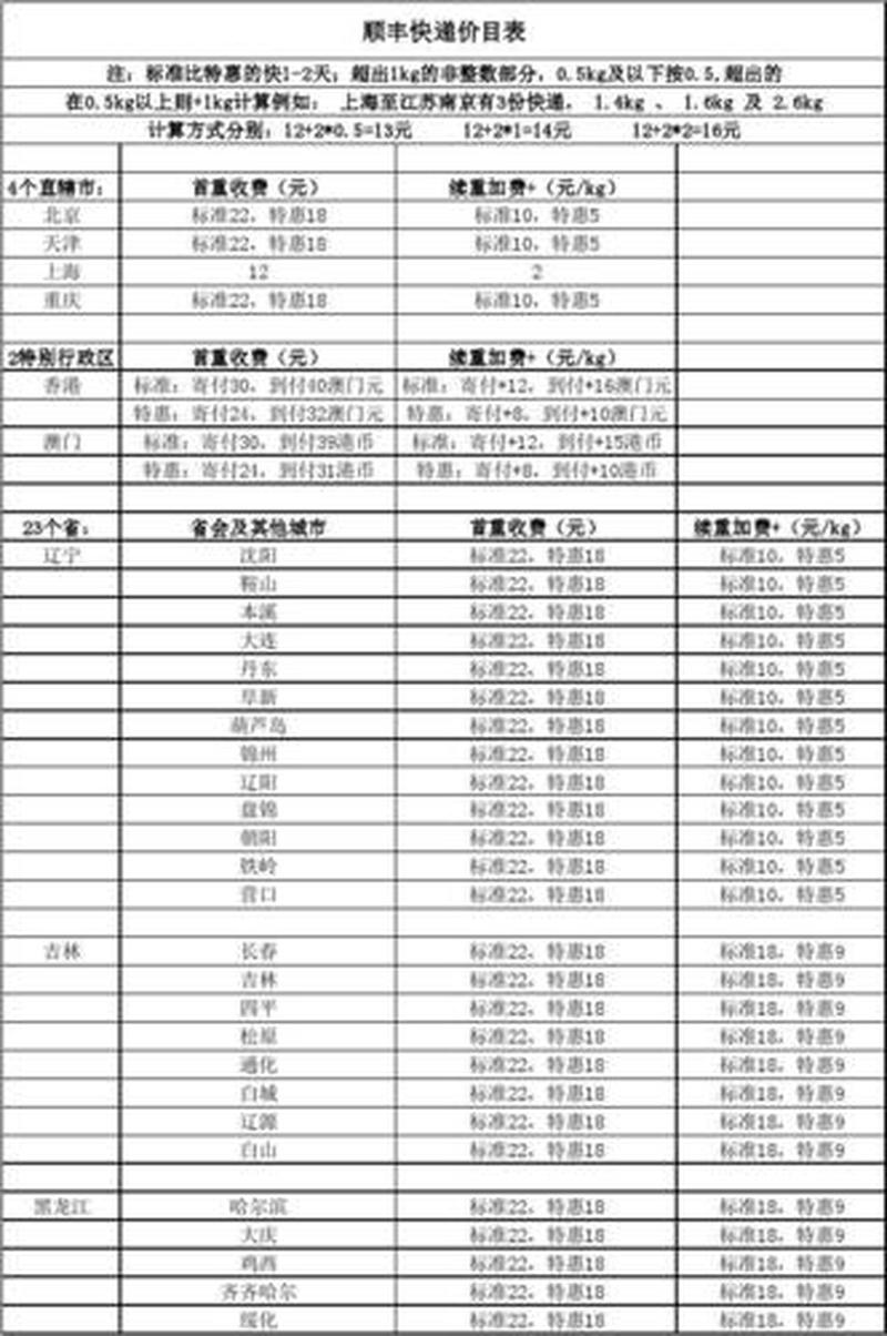 顺丰快递 *** 是多少—顺丰速递，热线相连，快捷无忧-第1张图片-铖浩科技