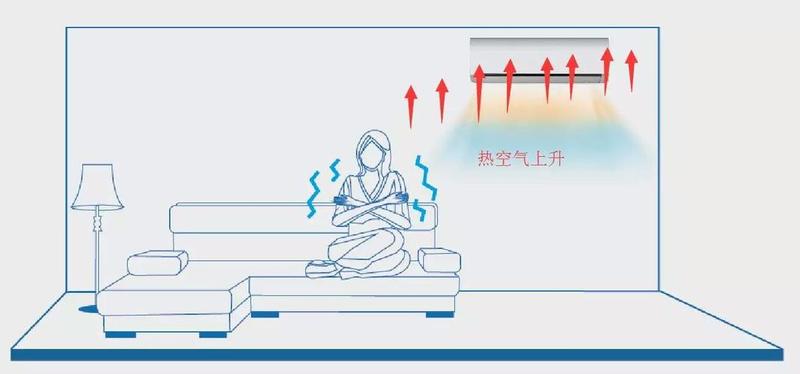 空调不制热的原因—空调不制热原因大揭秘，一探究竟，解开寒冬之谜-第1张图片-铖浩科技