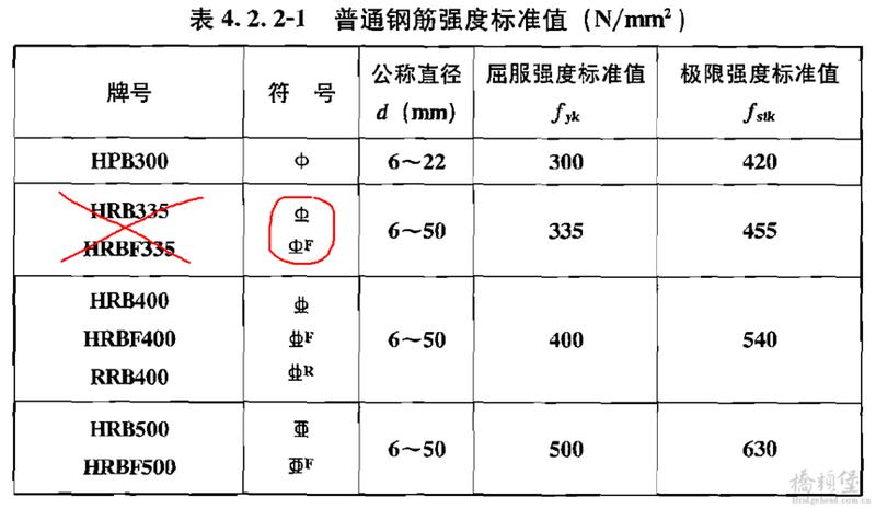 钢筋符号输入 *** (钢筋符号输入：简易速成之钥)-第1张图片-铖浩科技