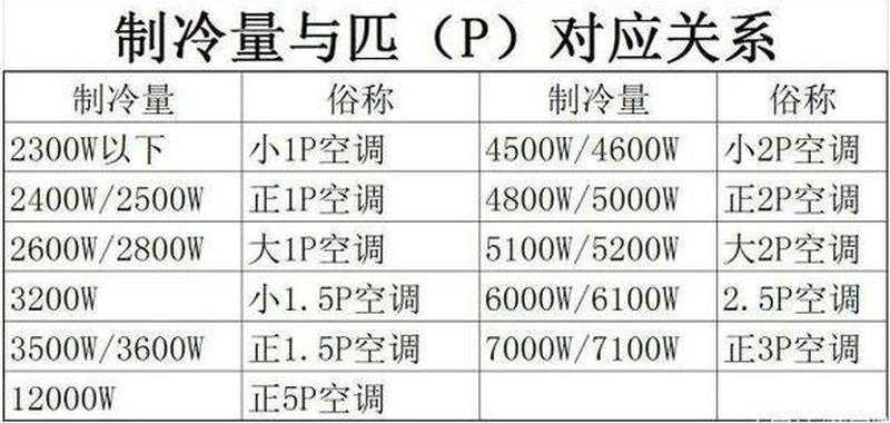 空调 匹是啥意思_揭秘空调的匹数：单位之谜-第1张图片-铖浩科技