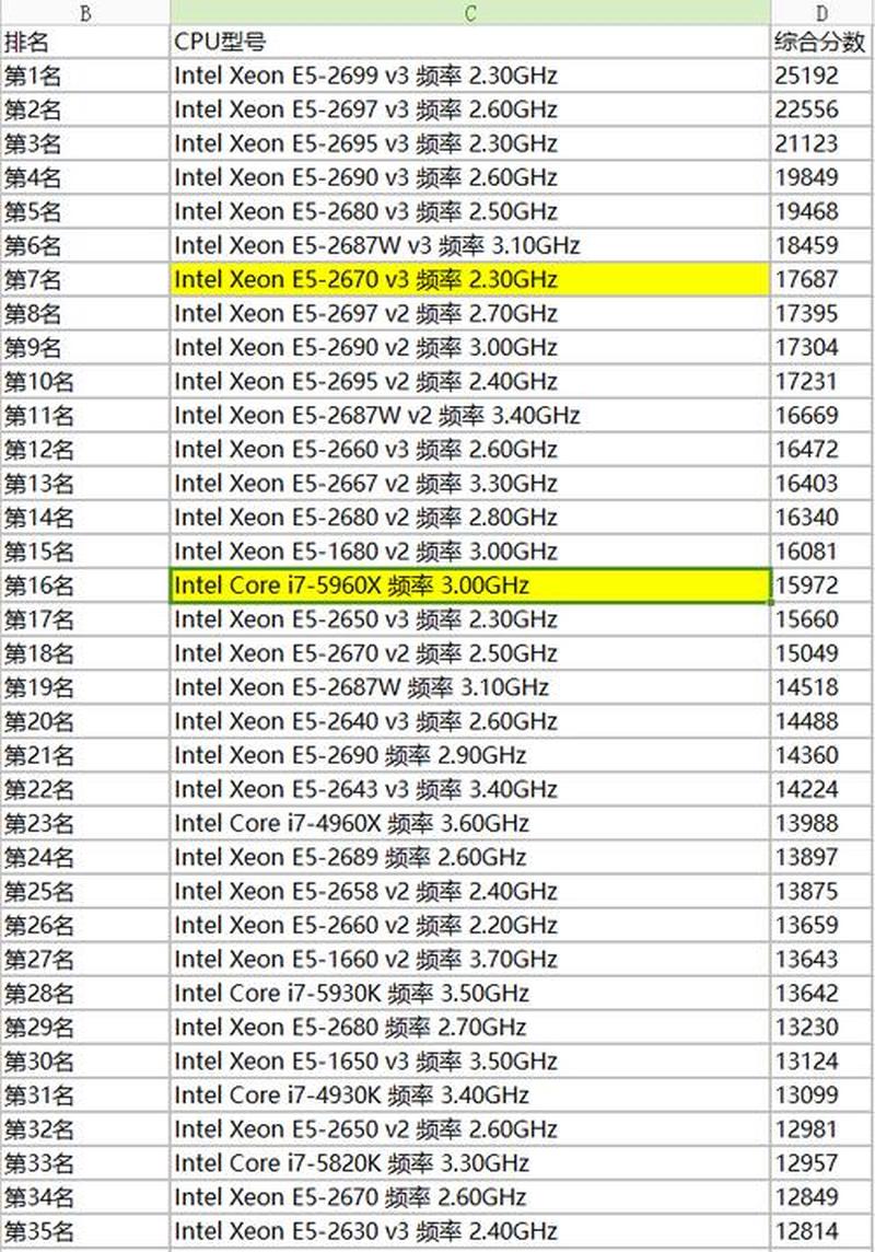 intele5300_英特尔至强E5300系列：数据中心性能之巅-第1张图片-铖浩科技