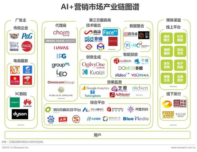 商务营销软件有哪些—科技赋能商务，智赢未来营销-第1张图片-铖浩科技