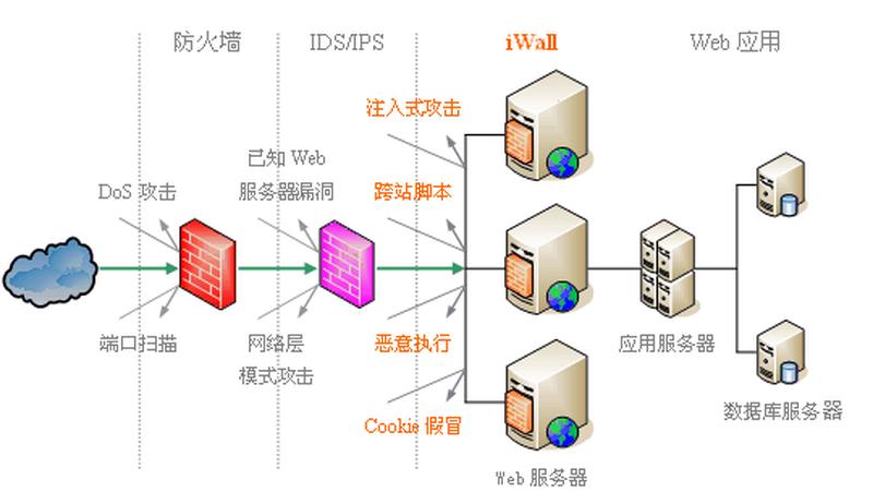 防火墙 jony j—防火墙征服者：突破 *** 障碍-第1张图片-铖浩科技