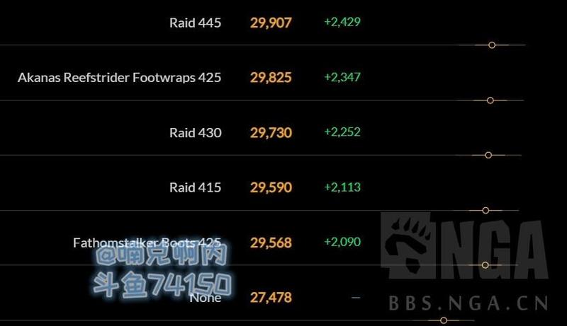 魔兽世界配置高吗(魔兽征途：装备至上，征战艾泽拉斯)-第1张图片-铖浩科技