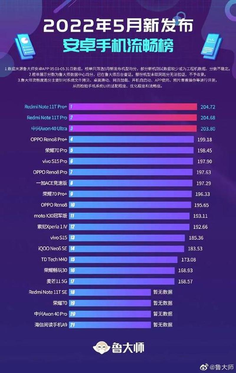 骁龙7gen1，中端芯王再续辉煌-第1张图片-铖浩科技