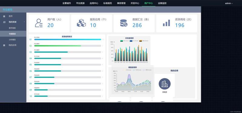 应用数据汇聚与探索-第1张图片-铖浩科技