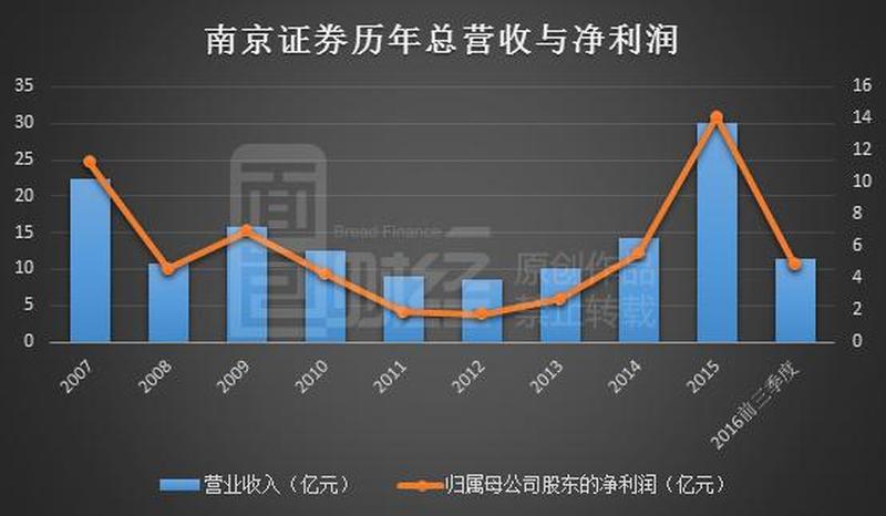 南京证券交易系统—南京证券信息枢纽：引领投资新天地-第1张图片-铖浩科技