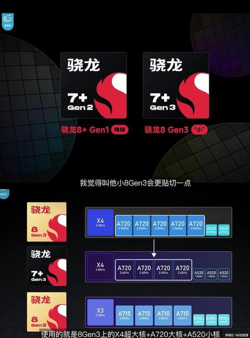 骁龙7 GEN2什么水平—骁龙7 Gen2性能实力探究：中端旗舰的领军者-第1张图片-铖浩科技