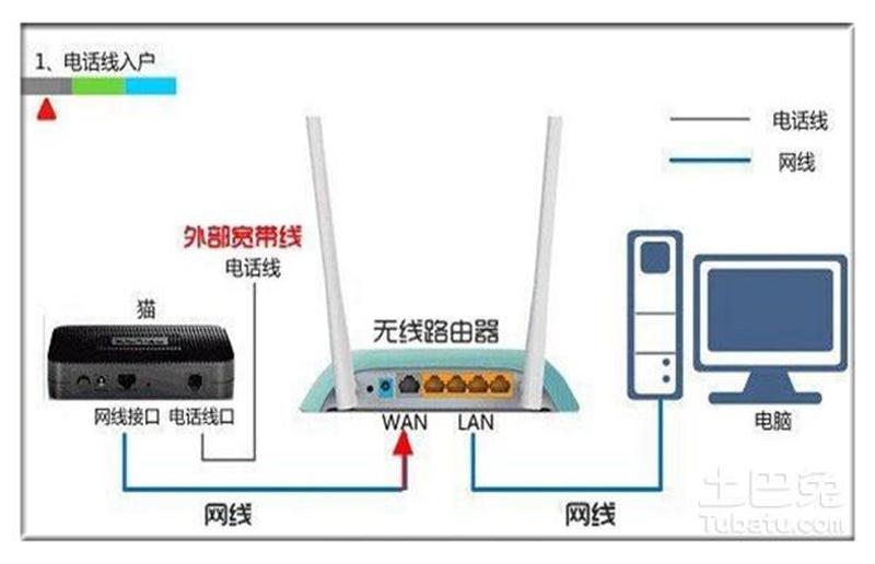 路由器和猫怎么连—路由猫连接指南：轻松搞定 *** -第1张图片-铖浩科技