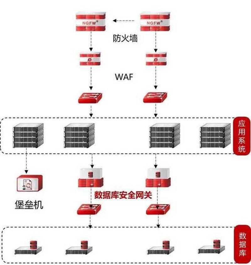 防病毒软件下载免费(免疫堡垒：下载防病毒利器，筑牢 *** 安全防线)-第1张图片-铖浩科技