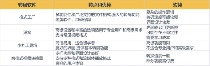 格式工厂官方免费版—狸窝视频转换器：全能视界，一触即成-第1张图片-铖浩科技