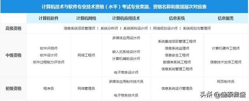 高级职称计算机考试—高级职称计算机考试通关秘笈：备考规划与应试技巧-第1张图片-铖浩科技