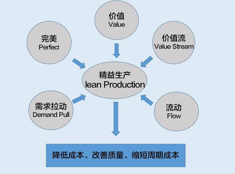  *** 设备配置与管理的艺术与精髓-第1张图片-铖浩科技