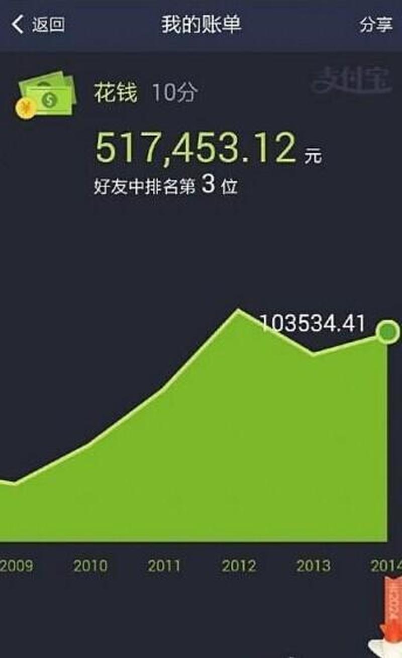 支付宝10年(支付宝十年·记录时代变迁与民生缩影)-第1张图片-铖浩科技
