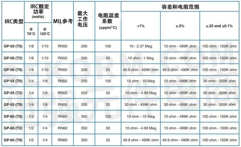 金属膜电阻器怎么计算阻值_金属膜电阻器：小体量大世界，精密阻抗掌控者-第1张图片-铖浩科技