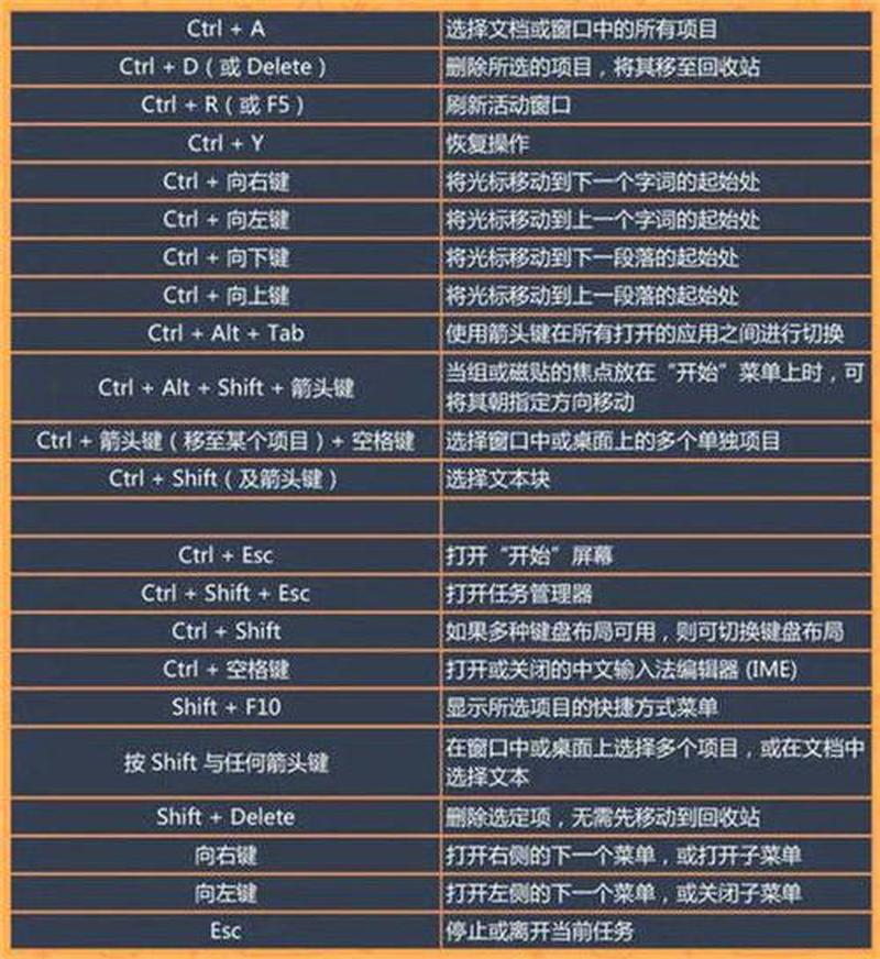 粘贴的快捷键是什么_揭秘粘贴快捷键，高效办公必备指南-第1张图片-铖浩科技